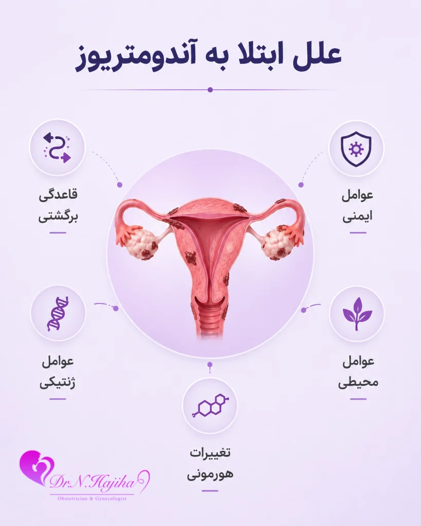 علل ابتلا به آندومتریوز