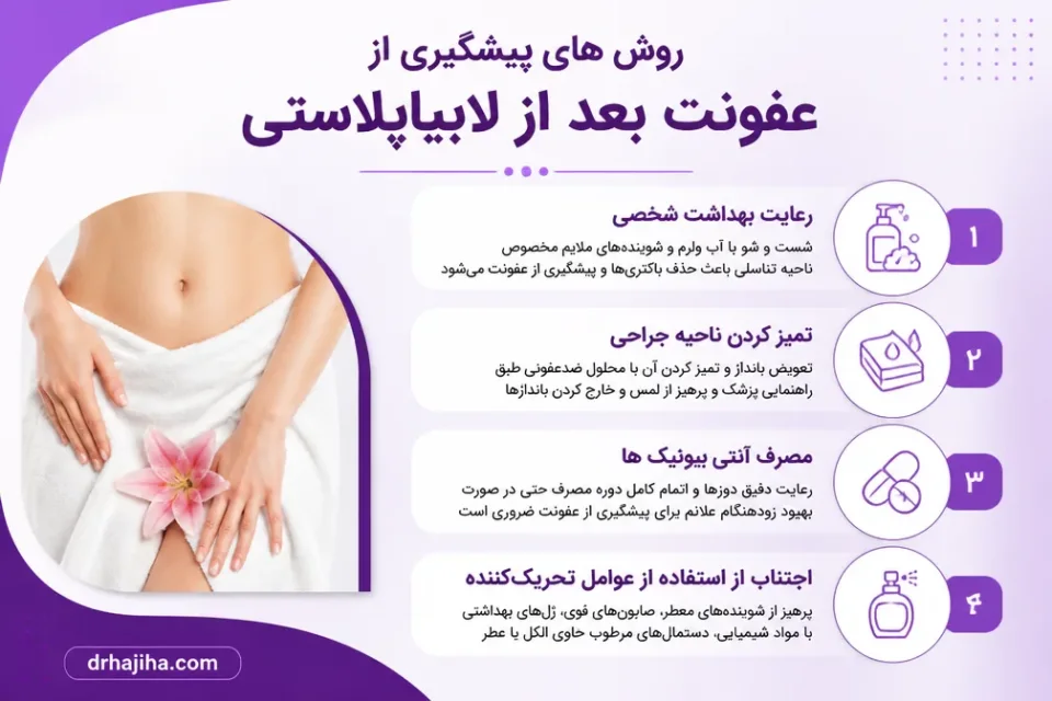 نمای توضیحی درباره روش های پیشگیری از عفونت بعد از لابیاپلاستی