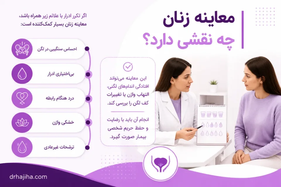نمای توضیحی درباره معاینه زنان چه نقشی دارد