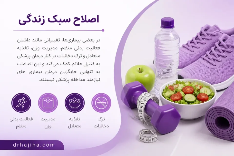 نمای توضیحی درباره اصلاح سبک زندگی